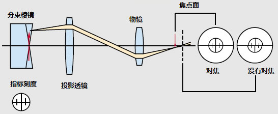 辅助对焦(FA)测定原理图